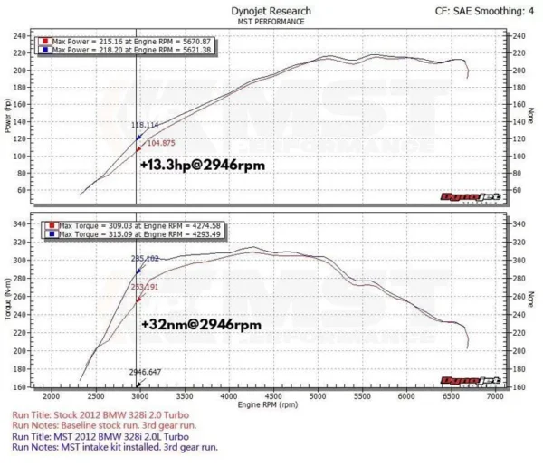 MST 2012 BMW F22F30F32 125i228i320i328i428i Cold Air Intake System BW N20015 1