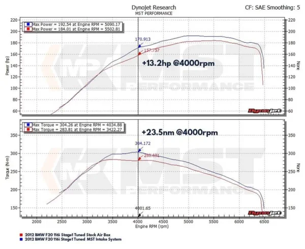 MST BMW N13 1.6 F20F21F30F31 Cold Air Intake System BW N1301L5