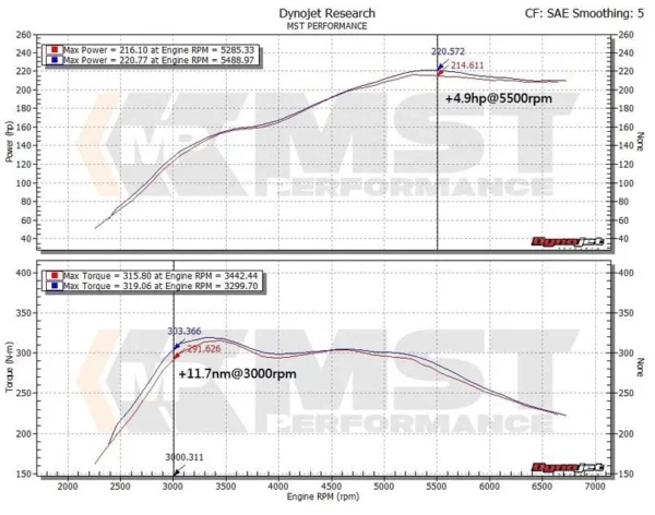 MST BMW N2026 2.0T Turbo Inlet Pipe BW N20025